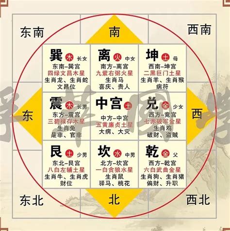 正南方位|最详细的八卦空间方位全解（2020最新图解版）